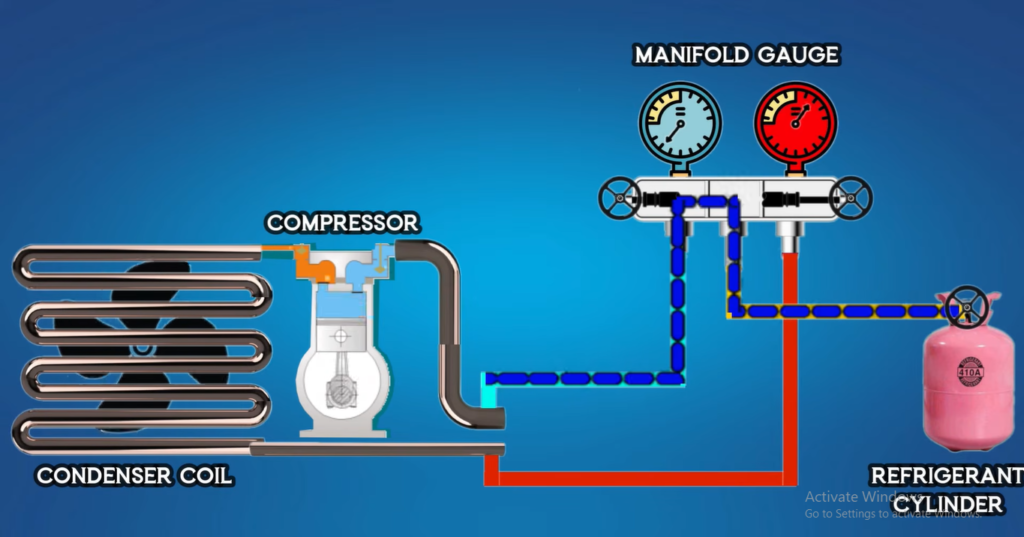 Measuring refrigerant pressure in a split air conditioner